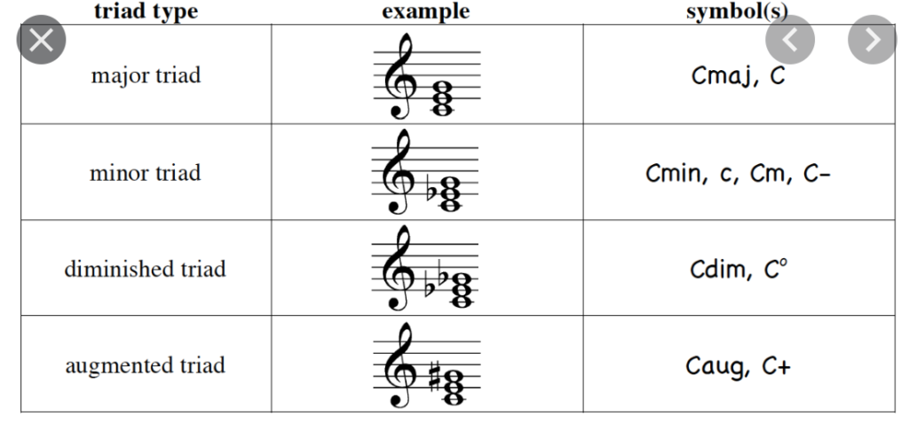 four chord types